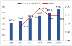 鞭策国内基因消息及精准医学大数据的集中