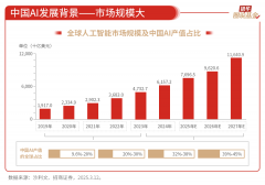 45、CS人工智（930713）全称中工智能从题指数