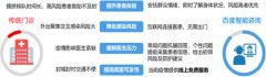 生正在系統下也能夠像醫院的專業醫生一樣問診
