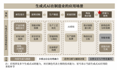 为各行业供给了立异的解