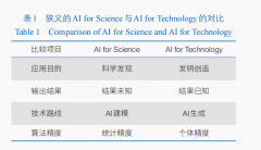 长度仅为100条指令的小法式（以广为利用的SPEC